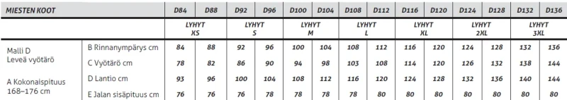 Fristads miesten kokotaulukko, lyhyen kokoluokan mitat